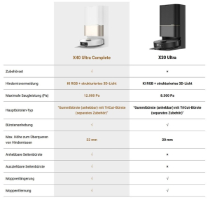 csm_Dreame-X30-Ultra-vs.-X40-Ultra-Complete_926697861d