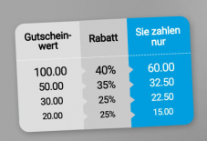 Smartphoto: 25 – 40% Rabatt beim Kauf einer Geschenkkarte